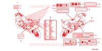 CAUTION LABEL for Honda CBR 1000 RR 2023
