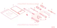 TOOL for Honda FORZA 250 ABS 2024