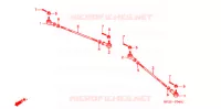 TIE ROD for Honda SPORTRAX TRX 90 2013