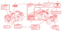 CAUTION LABEL for Honda FOURTRAX 680 RINCON CAMO 2018
