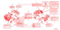 CAUTION LABEL for Honda FOURTRAX 520 FOREMAN 4X4 BASE 2020